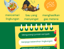 Pengabdian Masyarakat melalui Penyebaran Brosur Pengolahan Limbah Makanan sebagai Peningkatan Kesadaran Lingkungan oleh Mahasiswa UNS dalam Program Hibah Pembelajaran Berdampak